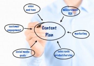 content plan strategy