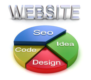 creating your website