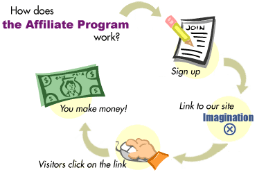 How Does Affiliate Marketing Work