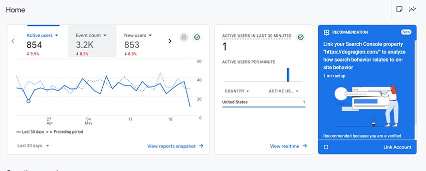 Google Analytics