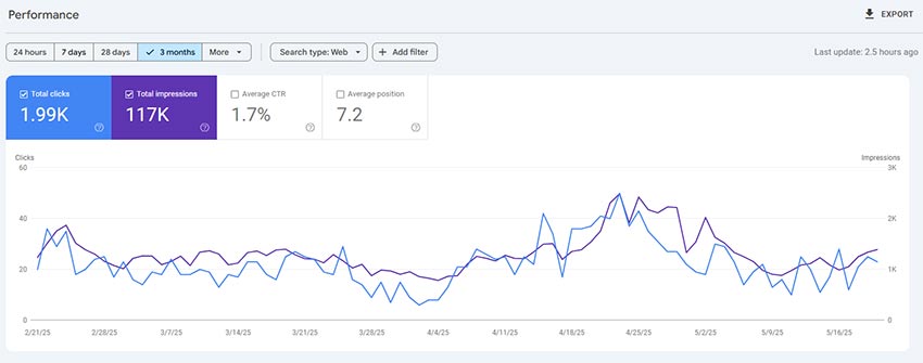 Google Search Console Reports