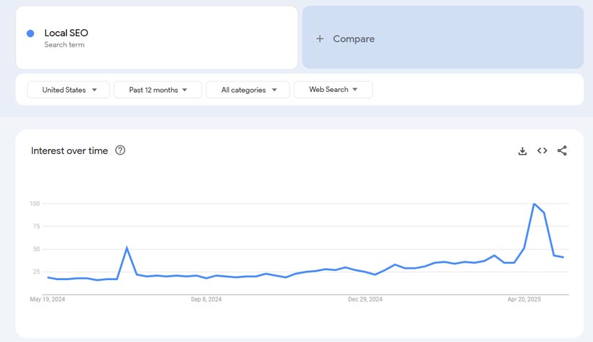 Google Trends