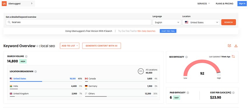 Free ubersuggest tools